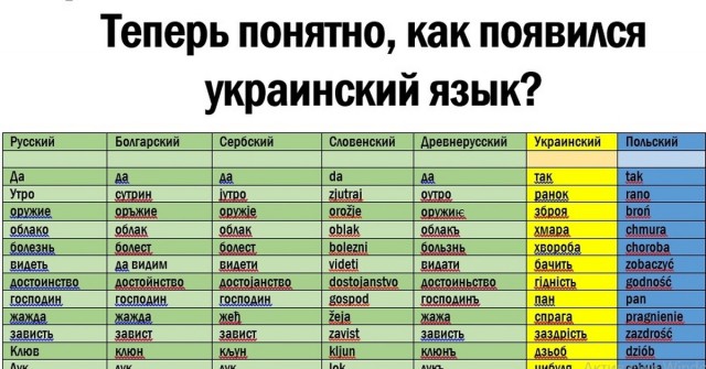 Две карты Украины от 19 марта 22 года