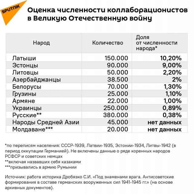 В Берлине отменили разрешение демонстрировать российские флаги 9 мая