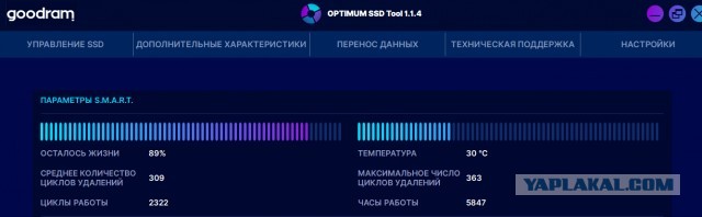 У кого сколько отходили HDD и были ли они качественные