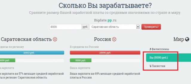 Зарплата
