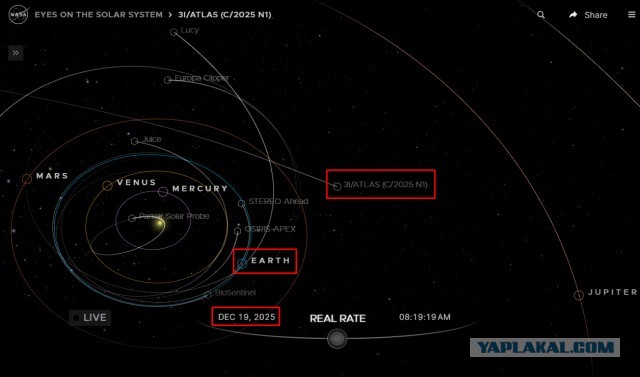 Сигналы с кометы 3I/ATLAS угрожают Земле
