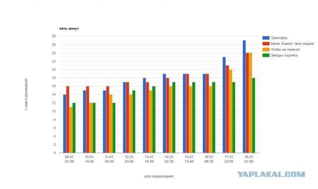 Литконкурс "Очумелые Пёрышки - 25"