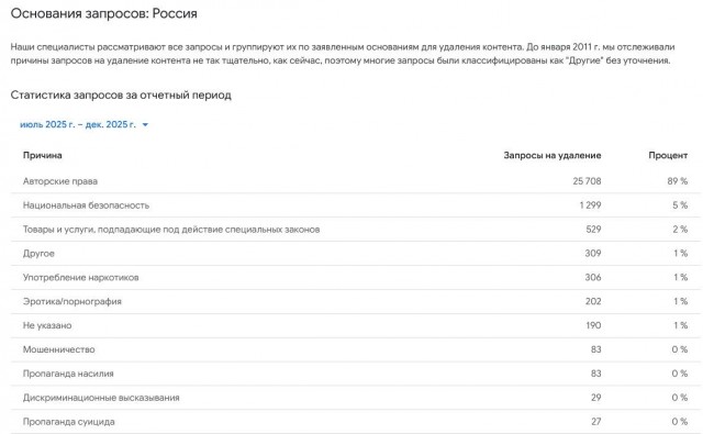 Из российского AppStore удалили Happ