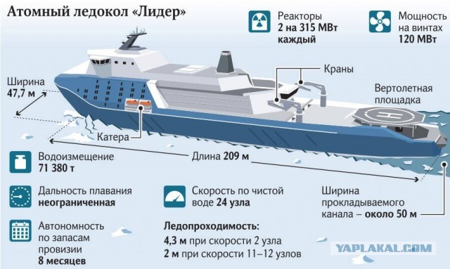 ЕС намерен вытеснить Россию и Китай с Северного морского пути