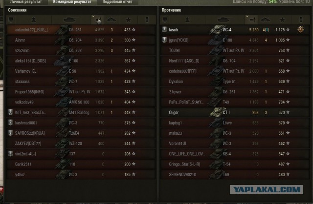 Wargaming 15