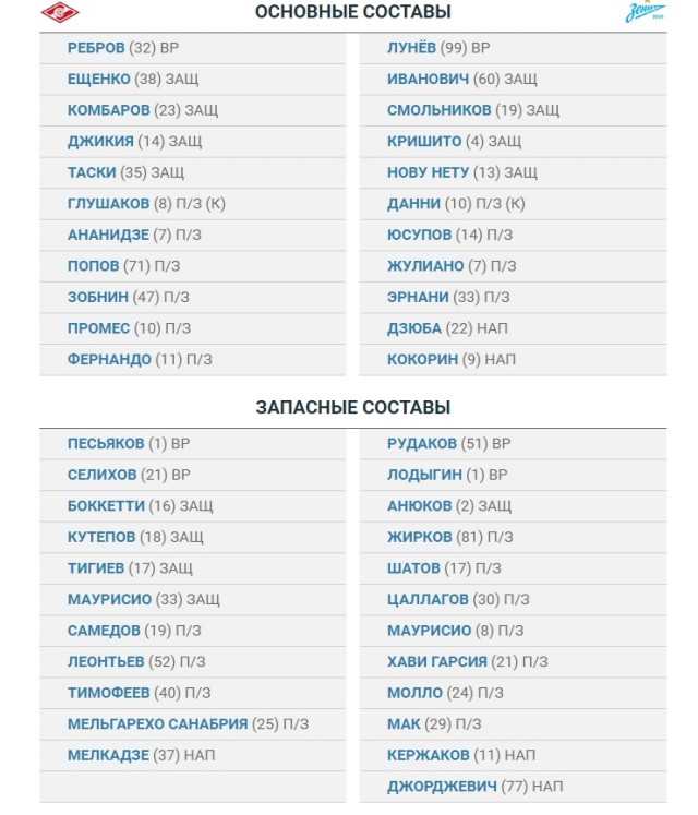 Футбол Чемпионат России 2016-17. Кубок России,РФПЛ,ФНЛ. Часть XIV
