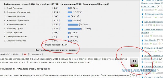 Выборы-2018. Кого выберет ЯП? Опрос