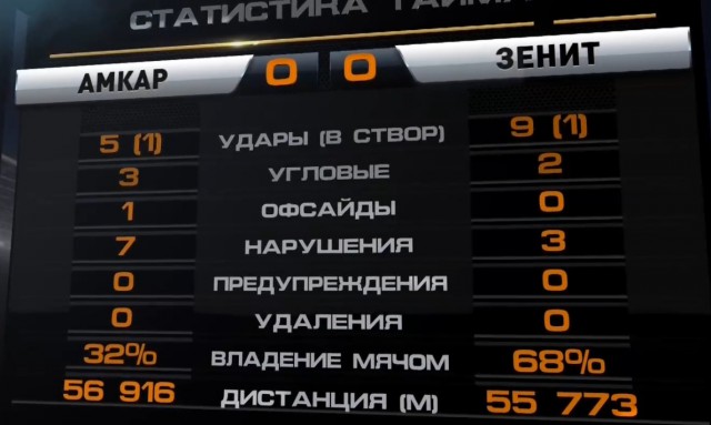 Футбол. Чемпионат России 2017-2018 часть 5