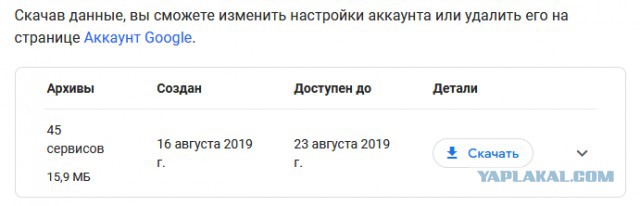 Google позволяет пользователям скачать архив со всеми собранными данными о них