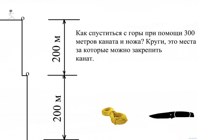 Задачка. Как спуститься с горы?