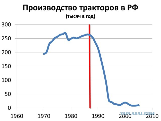 Страна, которая по мнению лидера, производила "галоши" ?!