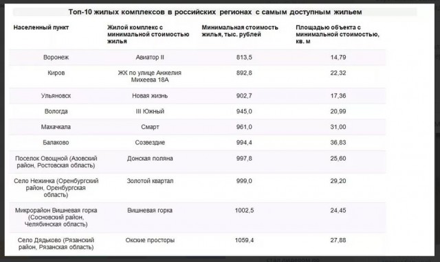 Давайте будем честны, заработать на квартиру в современных реалиях - невозможно?