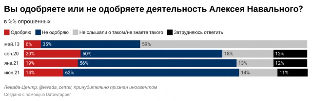 Интервью Навального в New York Times