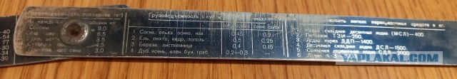 Складной метр офицера инженерных войск