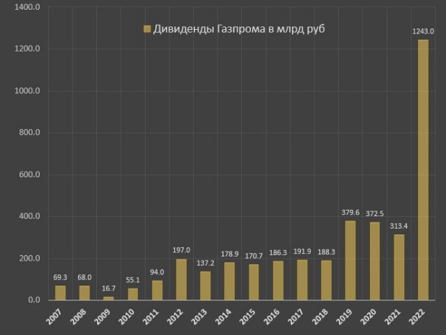 Пандемия. Коронавирус и съехавшие крыши. Россия и мир. Часть 35