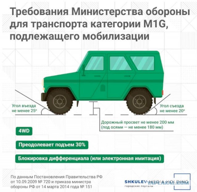 Какой внедорожник взять за 1,5млн?