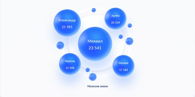 В Эстонии скандал из-за бутылок Колы с русскими именами
