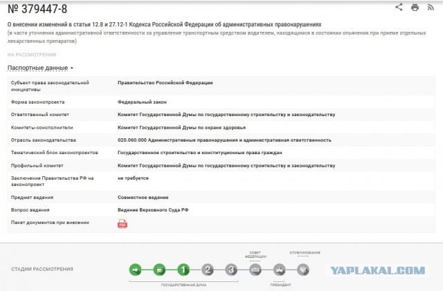 Лишение прав за лекарства — принято Госдумой