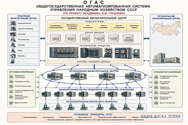 "Кибернетика- наука мракобесов"
