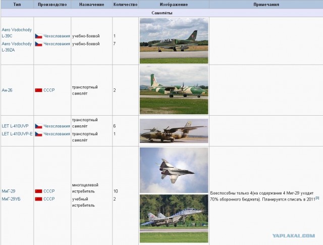 Армия Обороны Израиля
