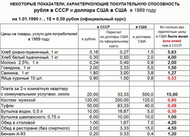 Если в России провести деноминацию