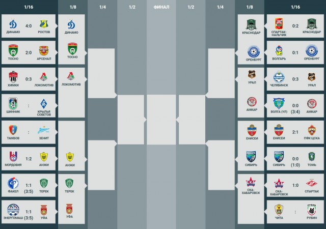 Футбол Чемпионат России 2016-17. Кубок России,РФПЛ,ФНЛ. Часть  III
