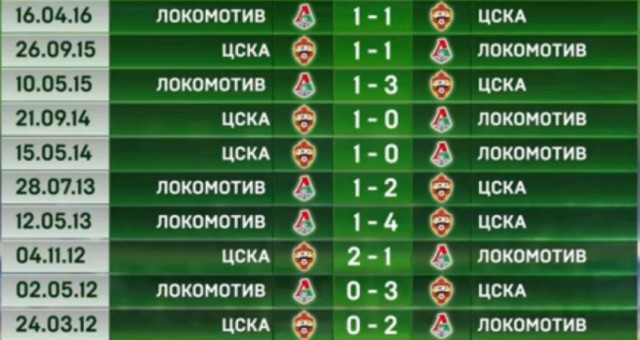 Футбол Чемпионат России 2016-17. Кубок России,РФПЛ,ФНЛ. Часть V