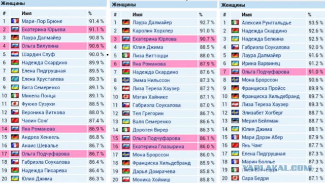 Биатлон.Сезон 2016/2017. Часть 4. Оберхоф /Рупольдинг (Германия)