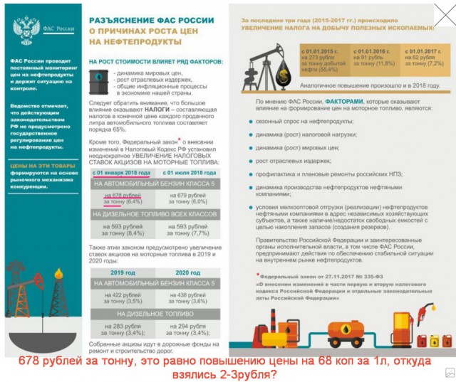 Снижения цен на бензин не будет