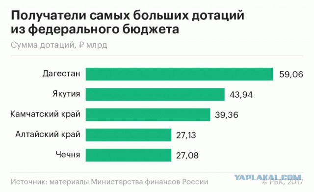 Хорошие новости России за неделю.