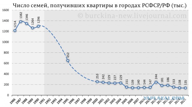 Собрано 1000000 подписей против пенсионной реформы. Услышит ли Путин?