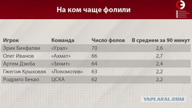Чемпионат России по футболу (последний тур 2018/2019 и межсезонье)
