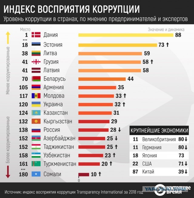 И снова немного о Грузии