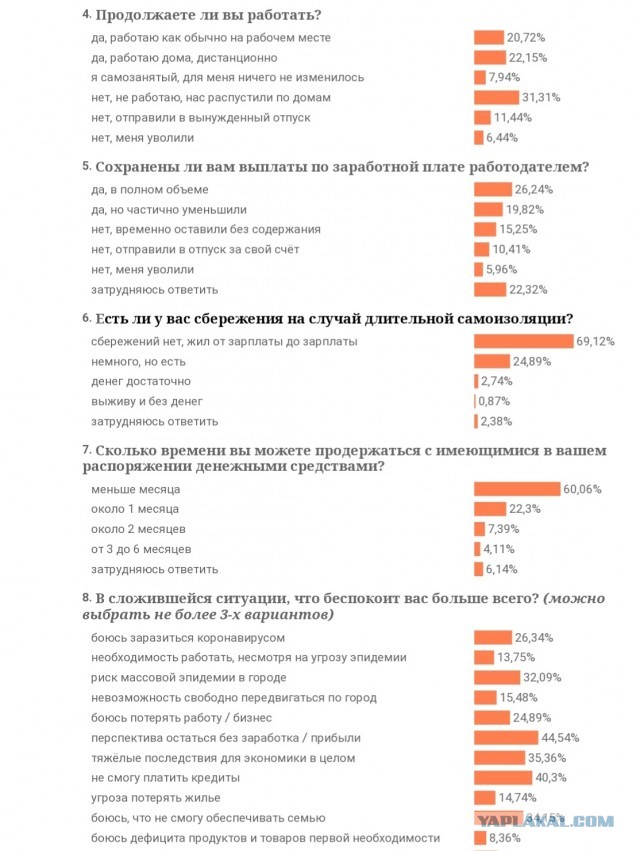 Карантин! Карантин? Задобали "бумагоиздаватели" всех рангов!