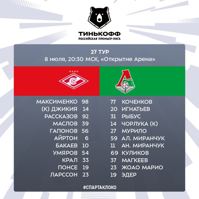 РФПЛ, послекарантинный