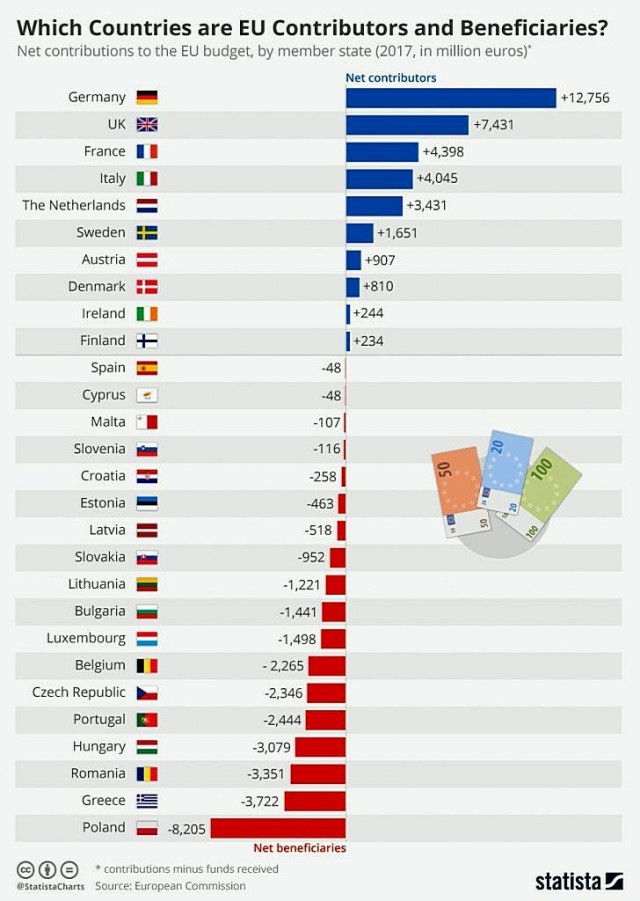 Беларусь, Россия, Украина
