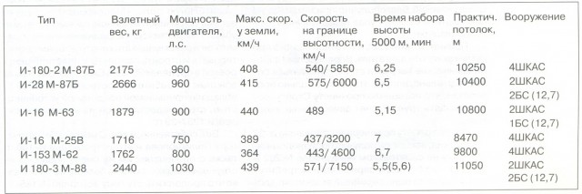 Боевые самолеты. Король истребителей, которого сбили свои. Анализ.