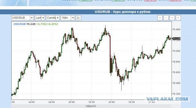 ❗️Банк России на фоне падения рубля останавливает покупку валюты