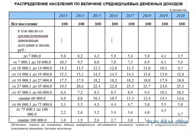 Почему Россия нищая