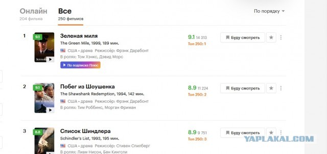 Немного о фильме «Побег из Шоушенка»