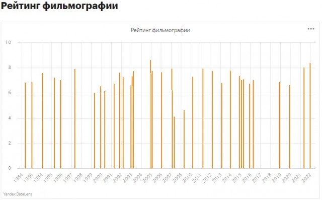 Актёр «Дома Дракона» Стив Туссен, сыгравший в сериале лорда Корлиса Велариона, раскритиковал зрителей за расизм