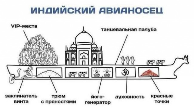 Всего понемногу. От 15.03.23