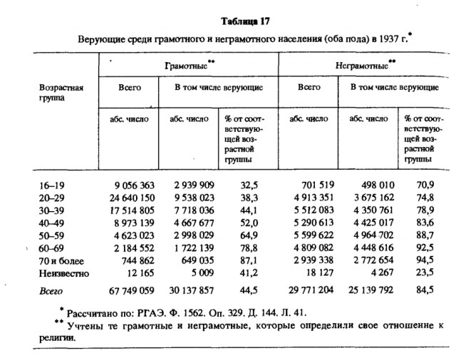 Школы дореволюционной России: 10 фактов, которые вас изумят