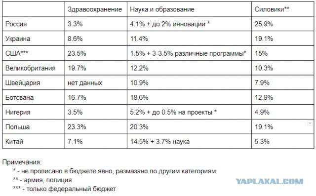 Султан Брунея