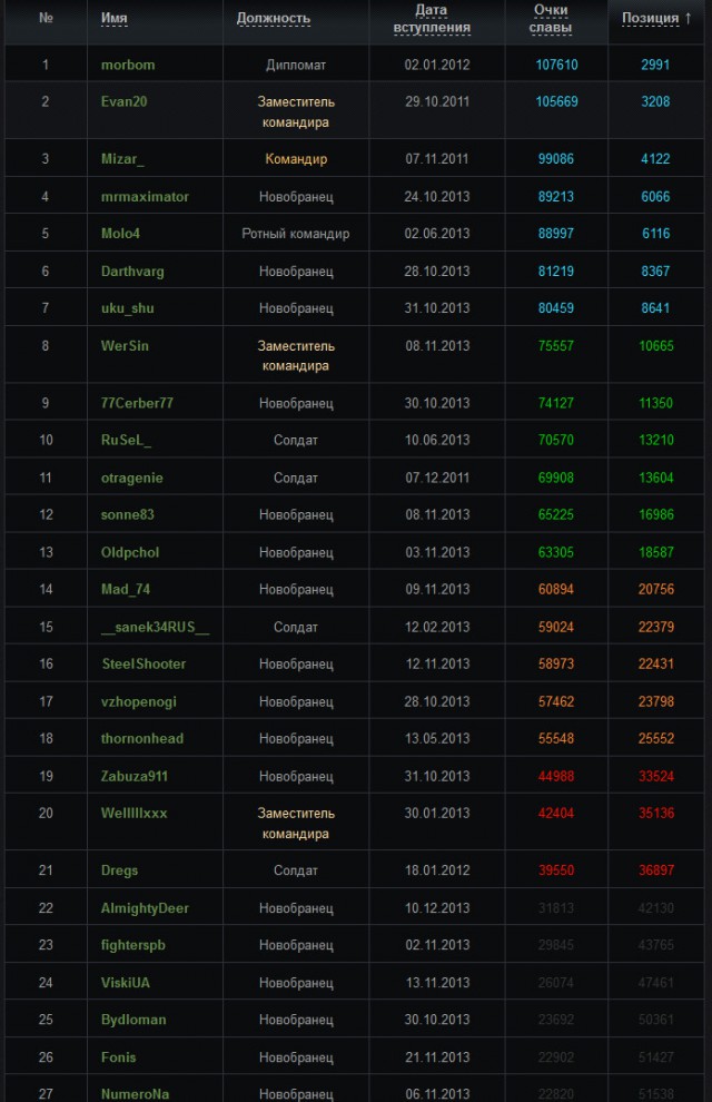 Wargaming 8