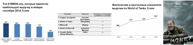Wargaming 16