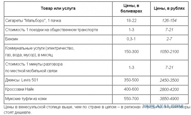 Министр рассказал, почему бензин всегда дорожает.