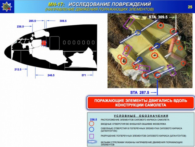 Доказано: малазийский Боинг сбили Украинцы.