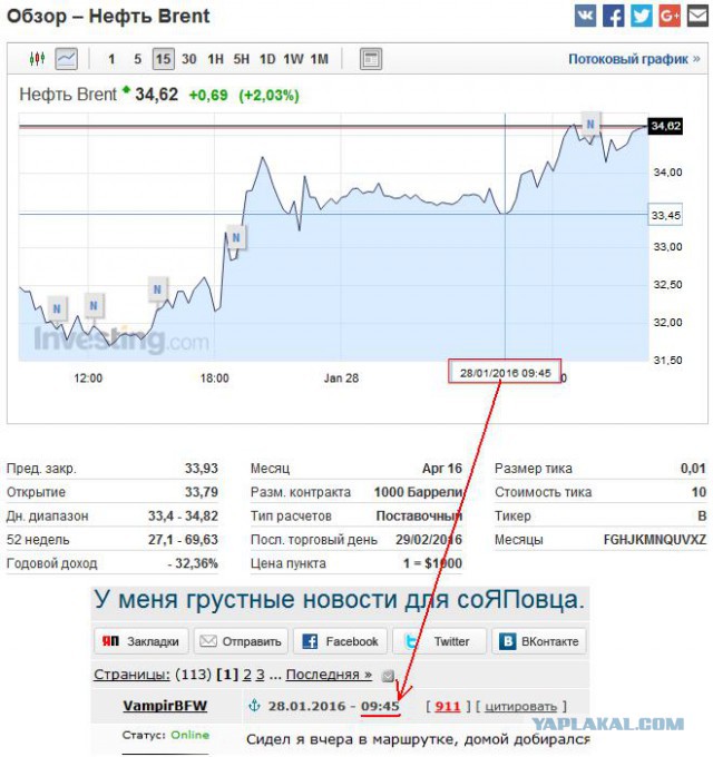 У меня грустные новости для соЯПовца. Слава Новиков тут есть?