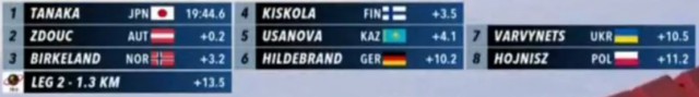 Биатлон сезон 2015/2016 часть 6. Чемпионат мира.